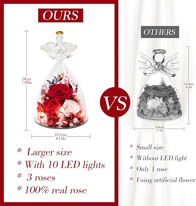 Valentines Rose Gifts for Women, 7" Red Preserved Roses Flowers in Glass Angel Figurine, Birthday Gift for Mom Wife Grandma, Eternal Rose for Mothers Day Christmas Anniversary