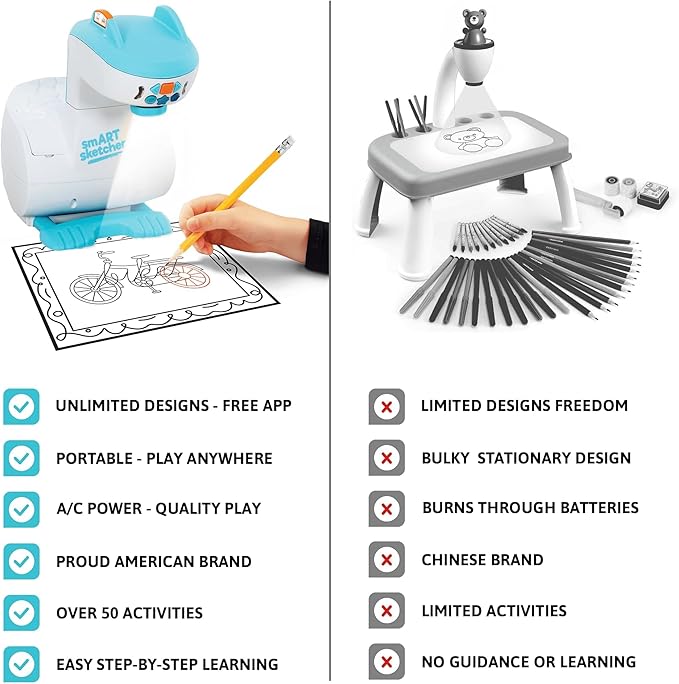 Smart Sketcher 2.0 Drawing Projector Set, 4-in-1 Bundle with Jungle & Ocean Packs, 180+ Activities, Educational Art Toy, Christmas Gift for Kids 5+